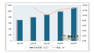 健身房优势及威胁分析:价格分级满足不同人群需求 人力、场地成本较高
