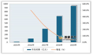 H5游戏劣势及机遇分析:存活周期较短 微信等流量大厂入局助力行业发展