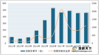 2020年我国半导体芯片beplay网站地址
规模逐步增大 行业发展将进入爆发期