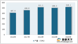 2020年我国新疆棉花优劣势分析:拥有成熟的培育技术 种植成本增高