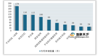 2021年我国beplay下载软件
金融行业运营现状--基于波特五力模型视角