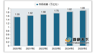 我国成人服装行业分析:市场规模逐年上升 占服装市场比重有所下降