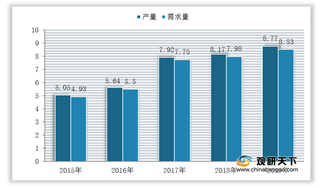电子取证机遇及威胁分析:法律地位逐步确立 规范度低制约行业发展