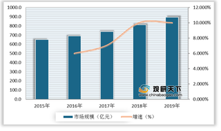 钻石饰品优势及威胁分析:定制化满足个性需求 高端市场仍被海外品牌垄断