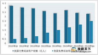 2020年我国手机阅读行业优劣势分析:产业链成熟 竞争对手较多