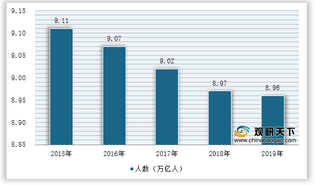 2021年我国服务机器人行业发展现状——基于波特五力模型视角
