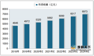 2021年我国涂料现状:产量稳定增长 政策引导行业向绿色环保发展