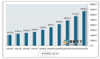 教育信息化劣势及机遇分析:硬件投入比例过大 政策+资金驱动行业发展