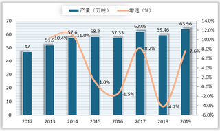 我国牙膏行业现状:黑人、云南白药市场份额大 品牌竞争优势突出