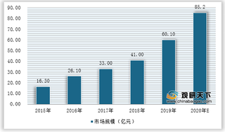 2021年中国无人机行业运行现状——基于波特五力模型视角