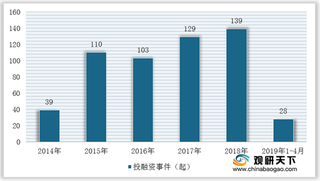 我国素质教育行业beplay网站地址
情况分析:主要集中在STEAM教育领域