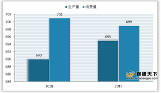 我国包装行业现状:产销不平衡 行业集中度仍较低