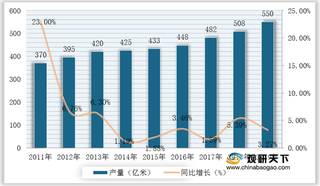 2021年我国长丝织造业生产平稳增长 但成本压力进一步加大