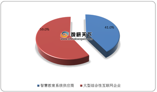智慧教育系统产业链分析:计算机成本占比最高 主要应用于K12教育等领域