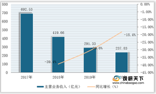 需求放缓 我国缫丝加工市场发展陷入低迷 行业经营指标呈下滑态势