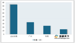 三大因素推动数码喷墨烫画行业发展 相关设备制造企业多分布在一线城市
