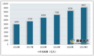 我国智慧教育建设政策惠及小、初、高、大学等不同教育教学阶段(附政策汇总)