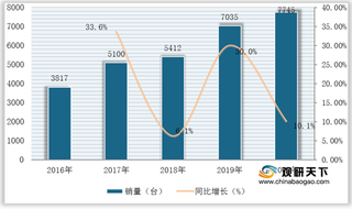 我国混凝土泵需求及进出口分析:销量稳定增长 处于贸易顺差地位
