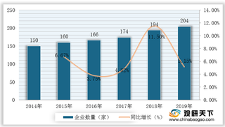 我国电子测量仪器企业数量逐年递增 未来将朝beplay下载软件
化、通用化发展