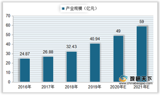 我国3D打印材料产业规模快速增长 其中钛合金、PLA价值量占比较高