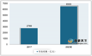 我国铝板带箔行业现状:产量以铝箔坯料居多 华东区消费占比超三成