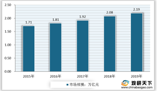 纺织品服装行业优劣势分析:国际竞争力强 知识产权保护滞后