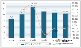 我国互联网信托行业发展现状:政策红利持续下降 但发展机遇较大
