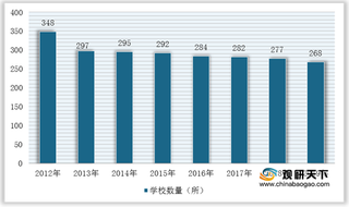 我国成人教育行业规模持续下降 但相关企业注册量暴增 市场竞争加剧