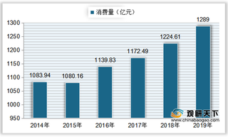 中国钻石消费量持续增长 主要渗透于一线城市 行业进口量呈下降趋势