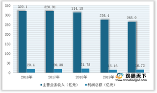 我国缝制机械行业现状及竞争:质效显著改善 进出口贸易呈顺差