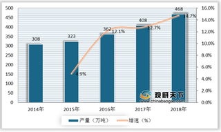 储氢瓶产业链分析:上游核心原材料由海外企业掌控 下游主要应用于汽车领域