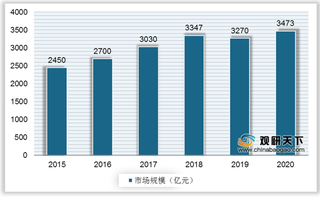 我国CNC行业现状:市场规模持续增长 进口量创五年新低