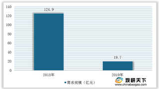 我国beplay下载软件
大灯行业AFS渗透率远高于ADB 未来将朝beplay下载软件
化、个性化发展