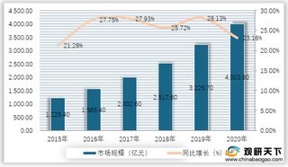 网络教育优势及机遇分析:文化资源丰富 用户下沉趋势明显