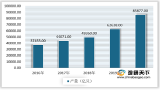下游需求旺盛 2022年我国纸质载带行业需求量将接近200亿米