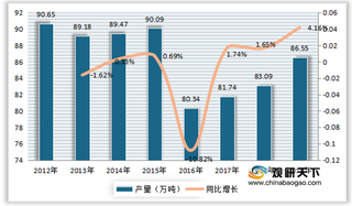 中国蚕丝被产量、出口金额有所下降 行业主要出口市场为美国