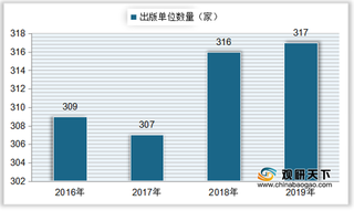 我国电子出版行业规模现状:单位数量、出版品种及数量均有所回升