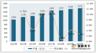 我国木门行业发展现状:产值逐年递增 头部企业市场占有率较低