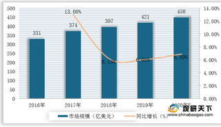我国人造板行业发展现状:市场规模逐年扩大 区域集中度较高