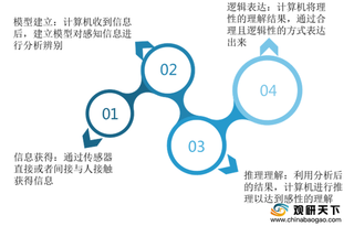 我国人机交互行业发展趋势分析:语音成为未来最被看好的细分领域
