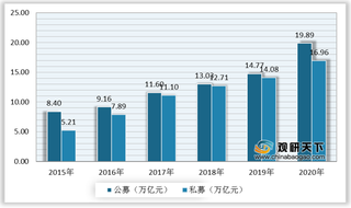 政策+需求双轮驱动 我国专家网络市场规范化发展 行业发展前景广阔