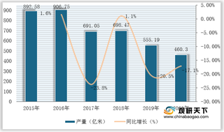 我国布艺市场运行态势良好 行业营业收入与利润保持双增长
