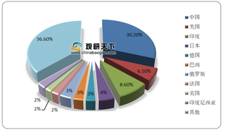 2020年我国癌症早筛行业市场现状:需求基数较大 潜在市场空间广阔