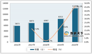 我国混凝土搅拌站销量增长快速 行业未来朝环保化、beplay下载软件
化方向发展