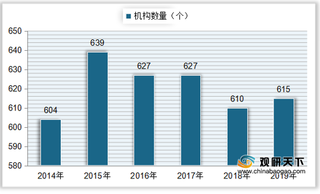 我国影剧院行业规模现状:观看人次、演出场次及收入整体呈上升态势
