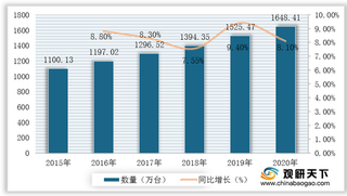 我国特种设备行业发展现状:设备数量逐年扩增 事故次数有所下降