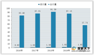 我国圆珠笔进出口分析:处于贸易顺差地位 进口集中于日本