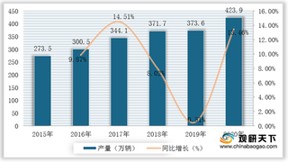 我国卡车行业发展现状:产量逐步递增 生产区域集中度有待提高