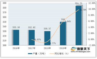 我国锦纶行业现状:呈回暖态势 利润总额稳步增长 亏损额大幅下降