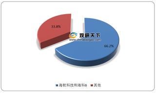 2020年中国互联网行业上市企业营收排行榜:海航科技、海科B超千亿